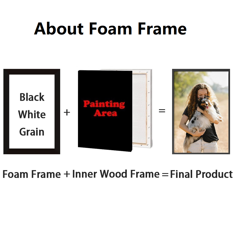 ภาพตกแต่งผนังแบบมีกรอบ/ไม่มีกร - Art Print Framed บทวิจารณ์และราคา